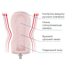 Мастурбатор Tenga Deep Throat (Original Vacuum) Cup (глубокая глотка) Strong с вакуумной стимуляцией