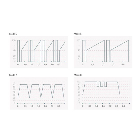 Вибратор с электростимуляцией Mystim Sleak Freak Black Edition || Вібратор з електростимуляцією Mystim Sleak Freak Black Edition