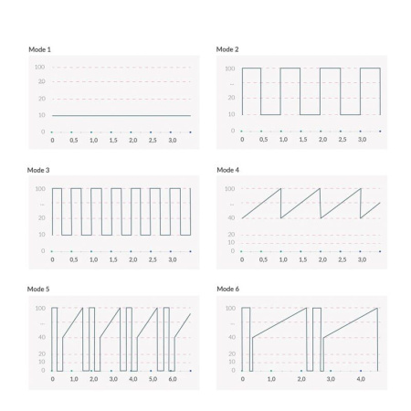 Вибратор Mystim Sleak Freak Pink, 8 режимов, внутренняя и внешняя стимуляция || Вібратор Mystim Sleak Freak Pink, 8 режимів, внутрішня та зовнішня стимуляція