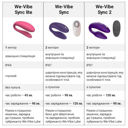 Смарт-вибратор для пар We-Vibe Sync 2 Rose, 10 виброрежимов, пульт ДУ || Смарт-вібратор для пар We-Vibe Sync 2 Rose, 10 віброрежимів, пульт ДК