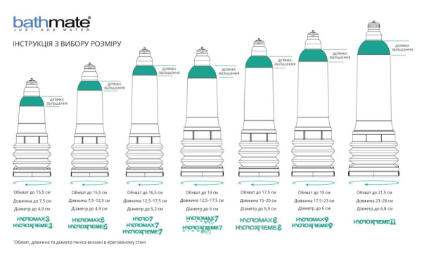 Гидропомпа Bathmate Hydromax 7 WideBoy Red (X30) для члена длиной от 12,5 до 18см, диаметр до 5,5см