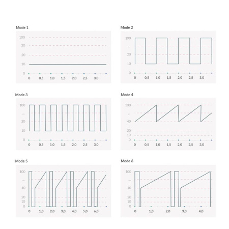 Вибратор Mystim Real Deal Neil Blue, мощный мотор, 8 режимов || Вібратор Mystim Real Deal Neil Blue, потужний мотор, 8 режимів