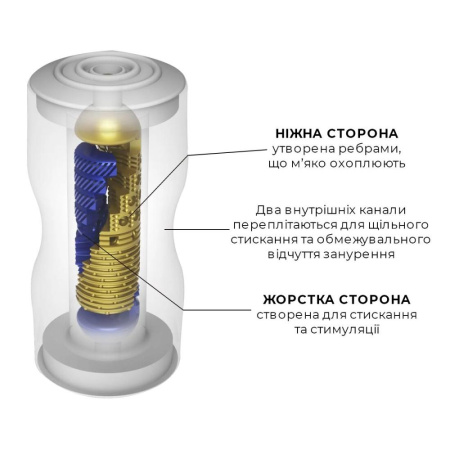 Мастурбатор Tenga Premium Dual Sensation Cup, двухсторонний, с двумя независимыми каналами || Мастурбатор Tenga Premium Dual Sensation Cup, двосторонній, з двома незалежними каналами
