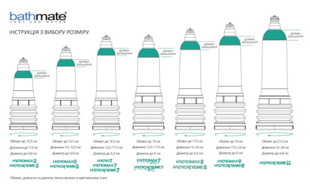 Гидропомпа Bathmate Hydro 7 Blue, для члена длиной от 12,5 до 18см, диаметр до 5см || Гідропомпа Bathmate Hydro 7 Blue, для члена довжиною від 12,5 до 18 см, діаметр до 5 см
